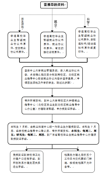 员工工作-申请/取消暂缓就业办理流程 